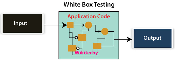 white-box-testing