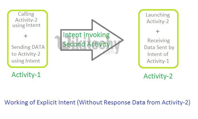 android explicit intent sample code