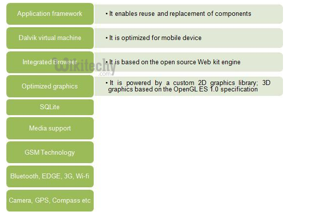  features and specification