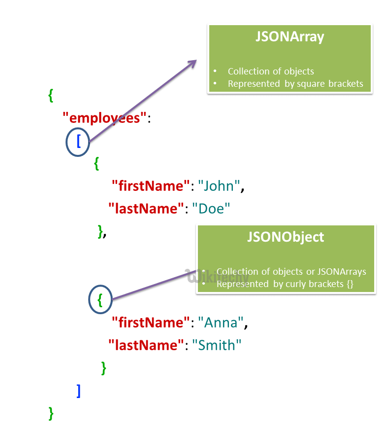  explanation of json