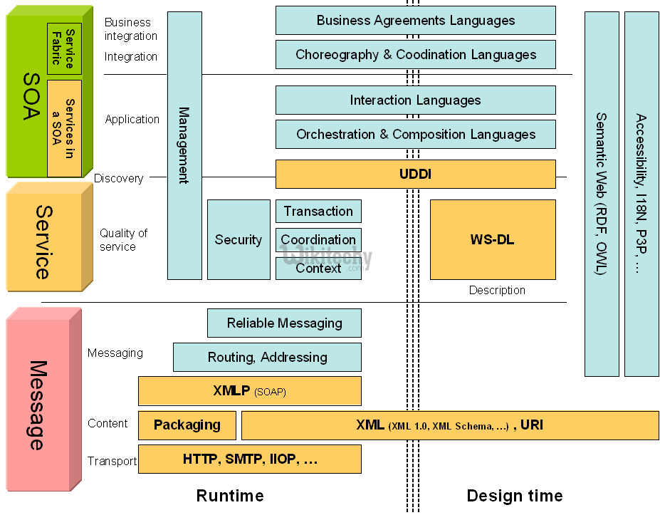  webserver android process