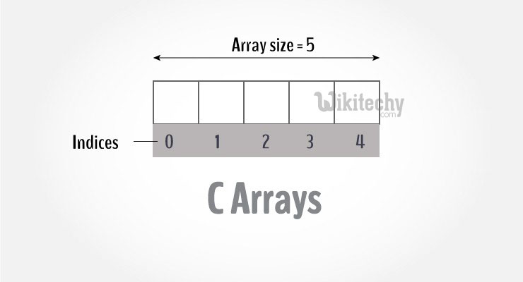  Arrays in C Programming