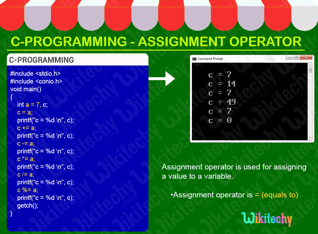 C Assignment operator