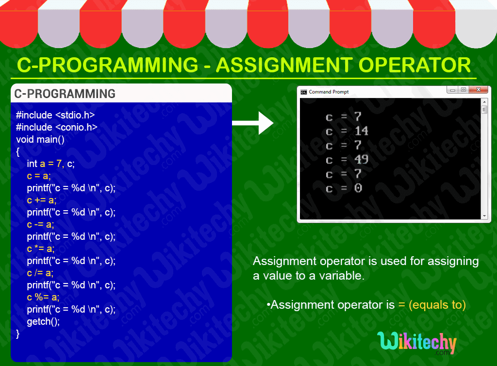 highlight the assignment operator (symbol) in the following code