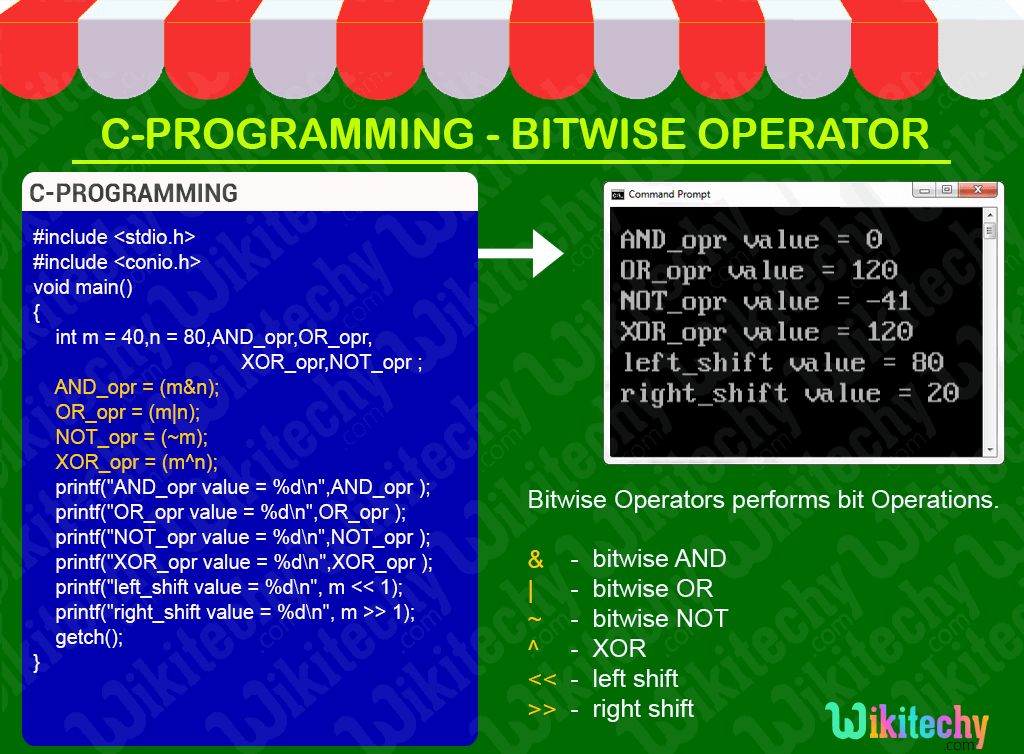 C Bitwise Operator