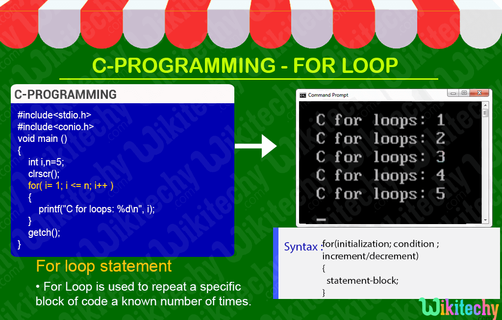 C For Loop Statement
