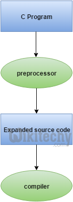  c language if elif else endif pre processor