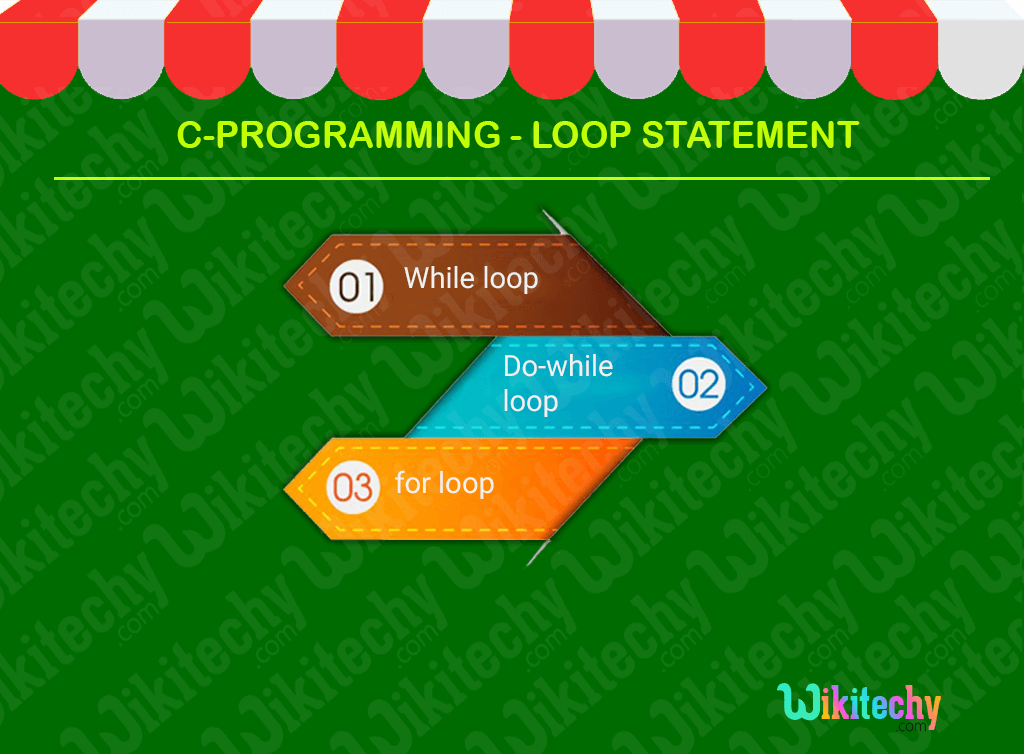 C Loop Statement