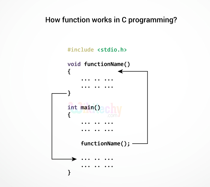 C function definition