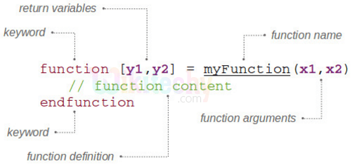 C function definition