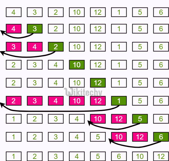  Insertion Sort program in c