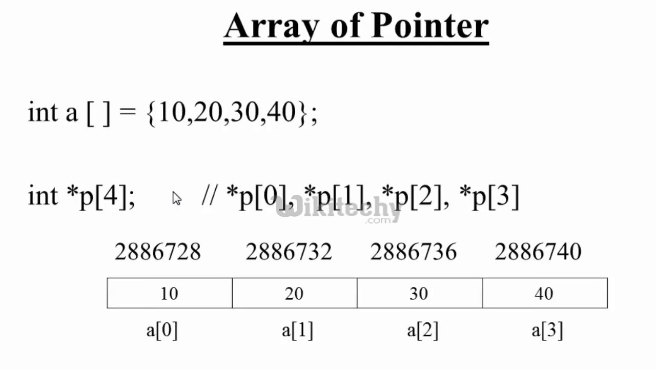  pointer to an array of integers in c language
