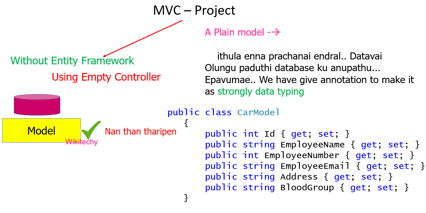 asp-net-core-mvc