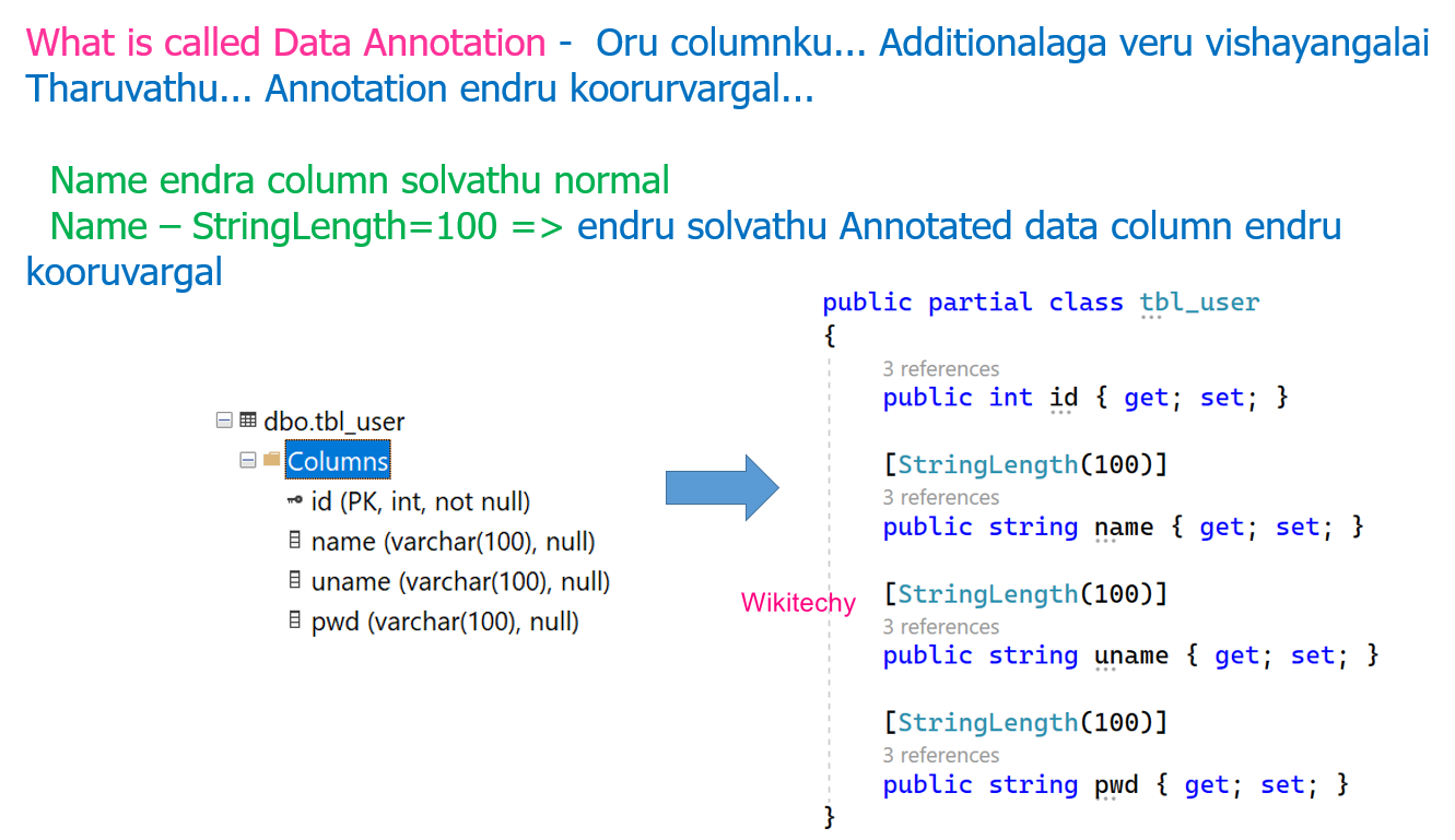 asp-net-mvc-project