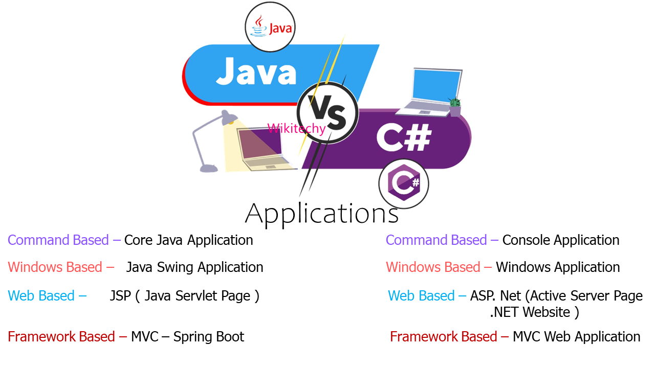 java-vs-csharp-applications