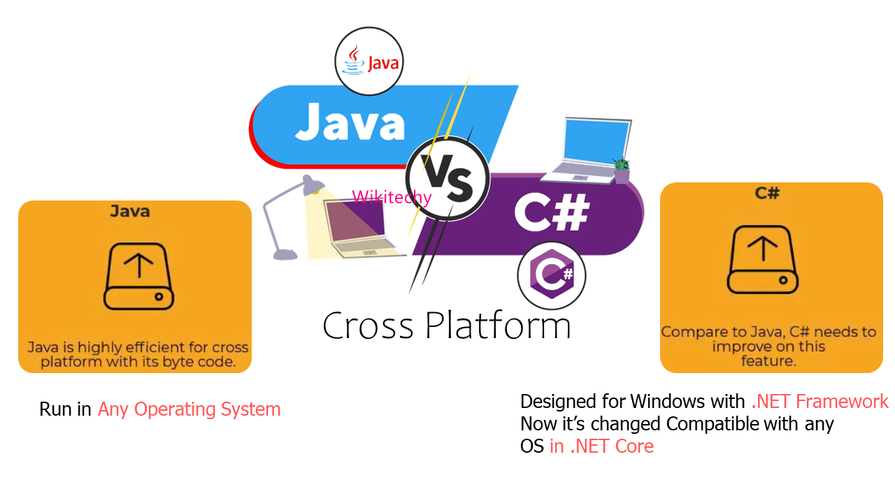 java-vs-csharp-cross-platform
