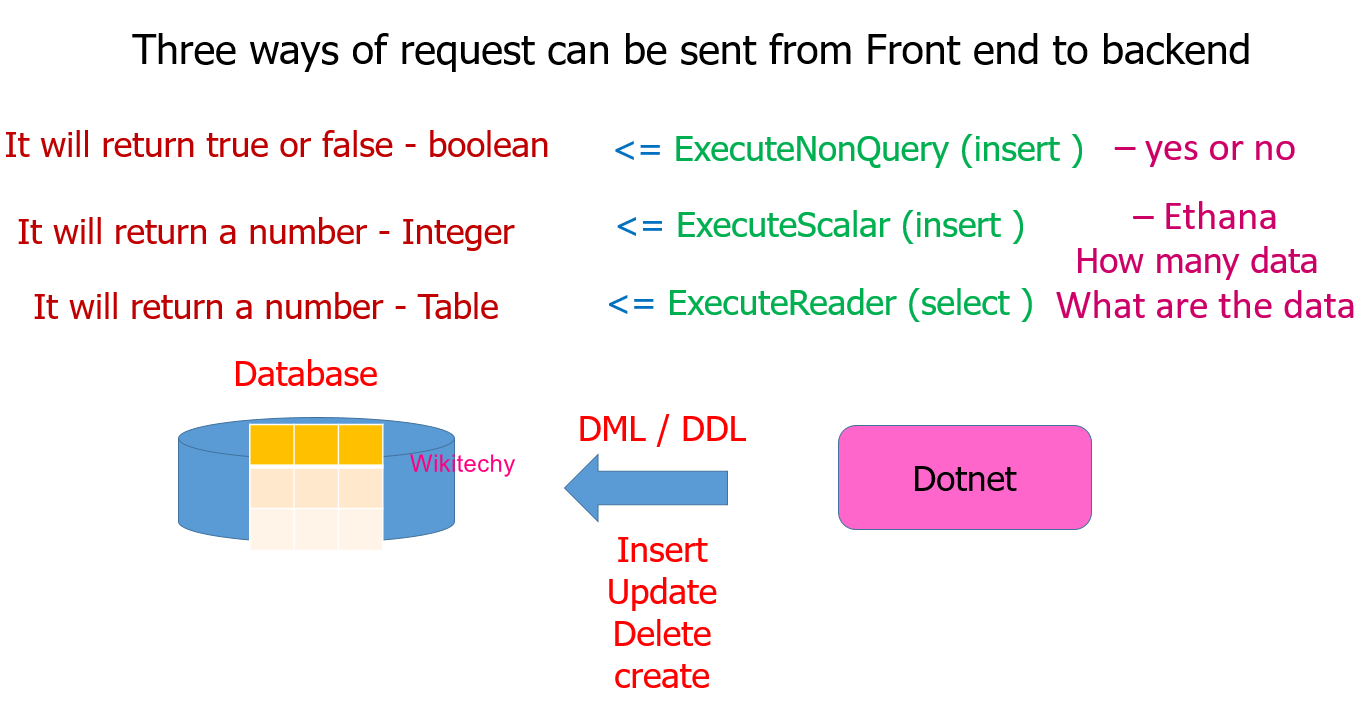 mvc-project-with-source-code