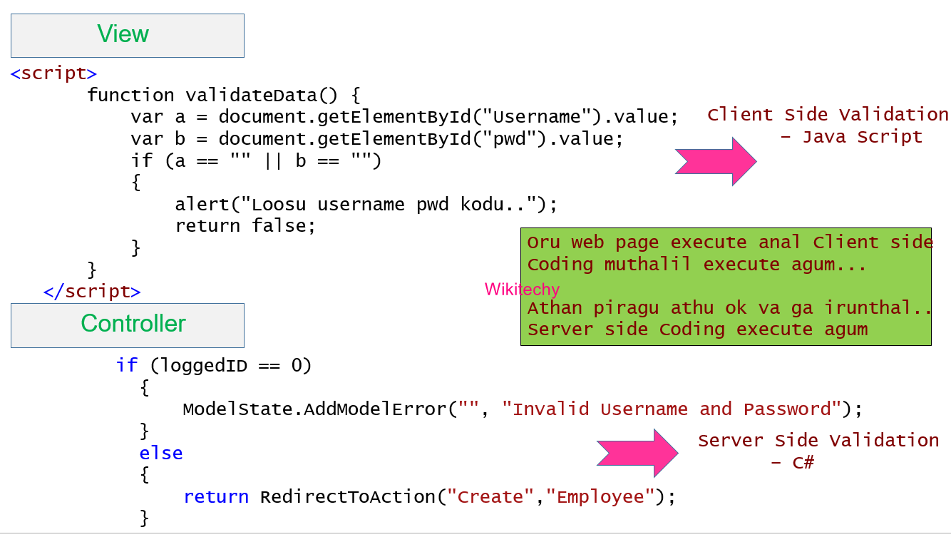 mvc-view-controller