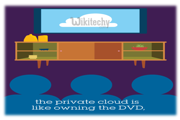Private Cloud