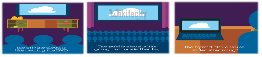 Private Public Hybrid