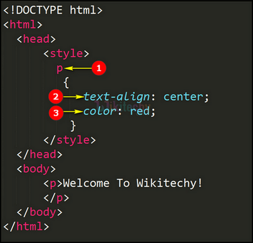 Code Explanation CSS Element Selector