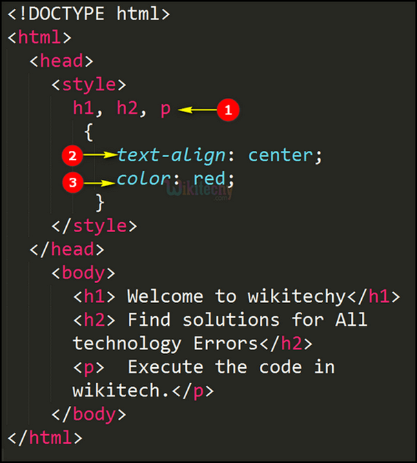 Code Explanation CSS Group Selectors