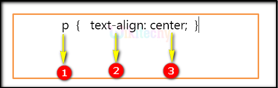 CSS Syntax Tag Explanation