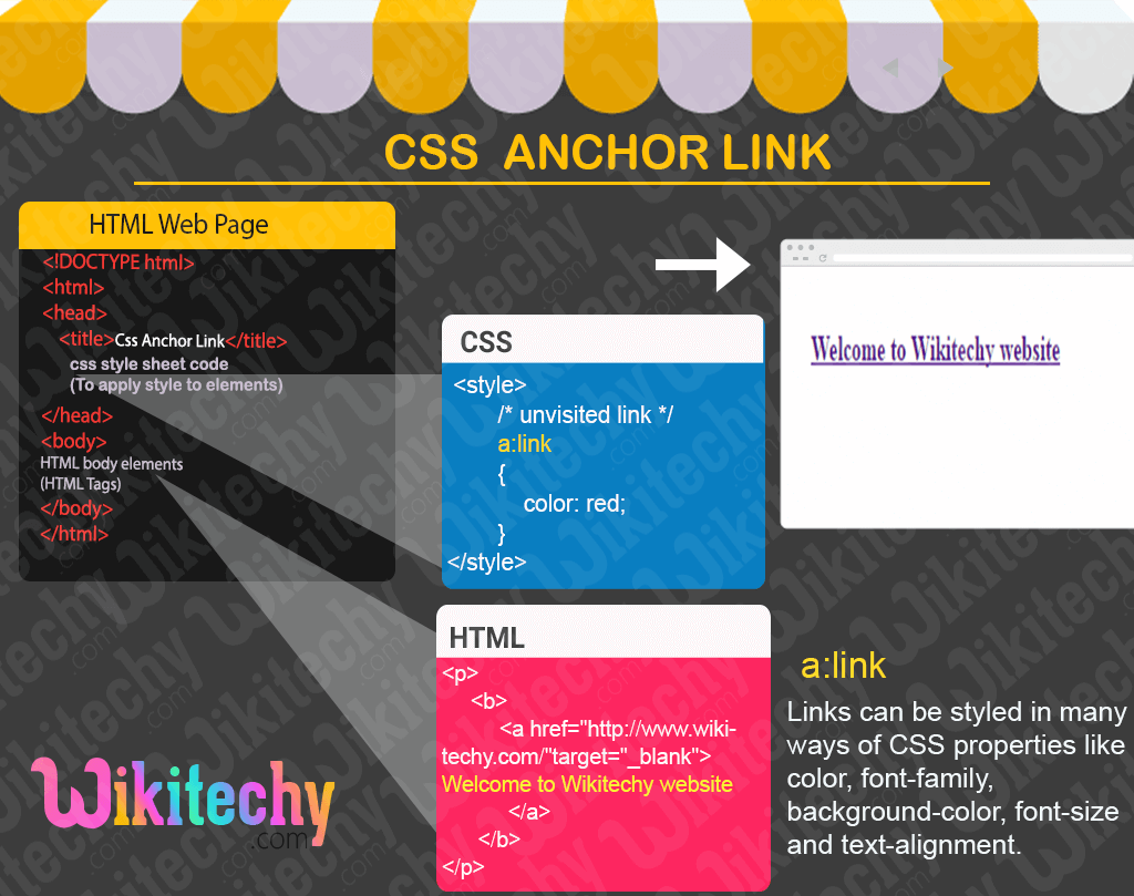 CSS Anchor link