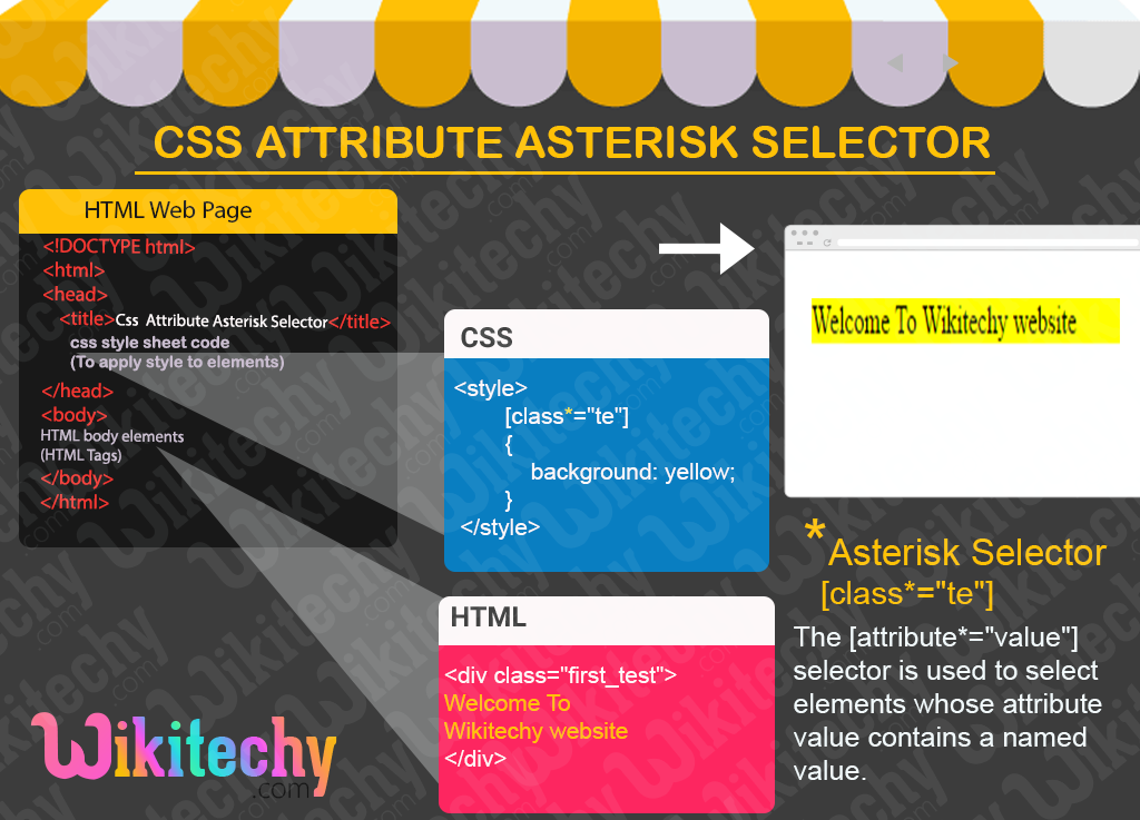 CSS Attribute Asterisk Selector