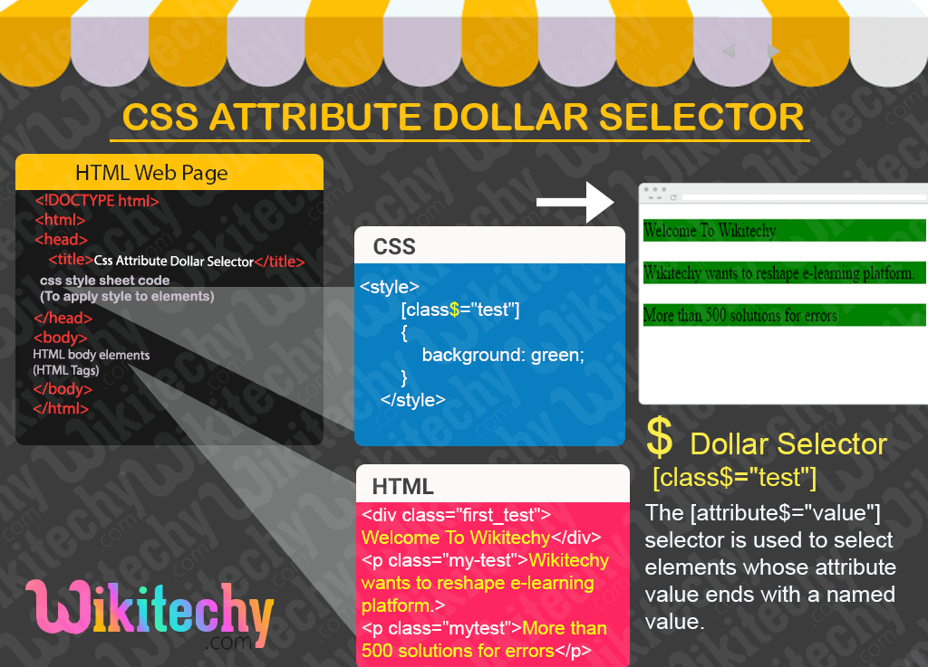 CSS Attribute Dollar Selector