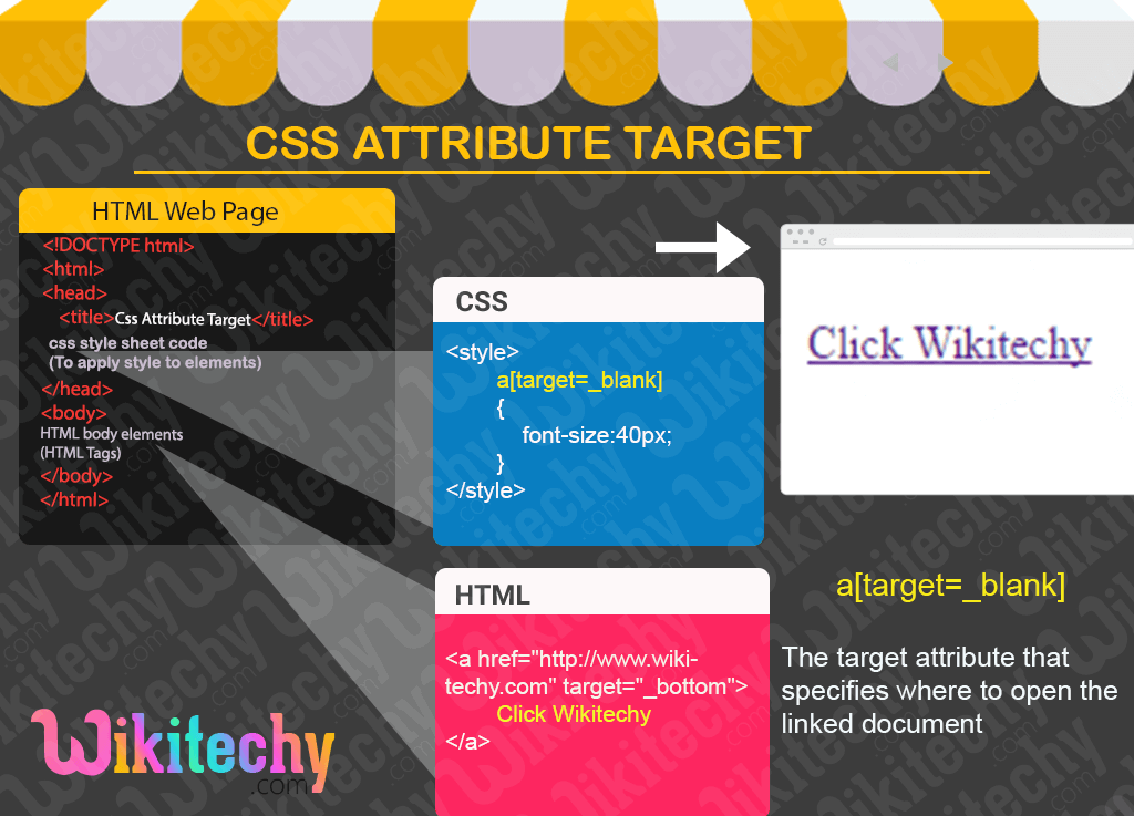 CSS Attribute Target