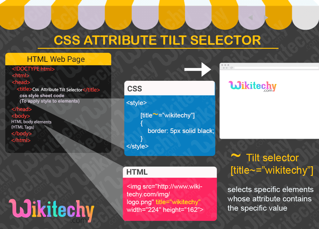 CSS Attribute Tilt Selector