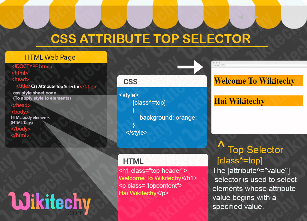 CSS Attribute Top Selector