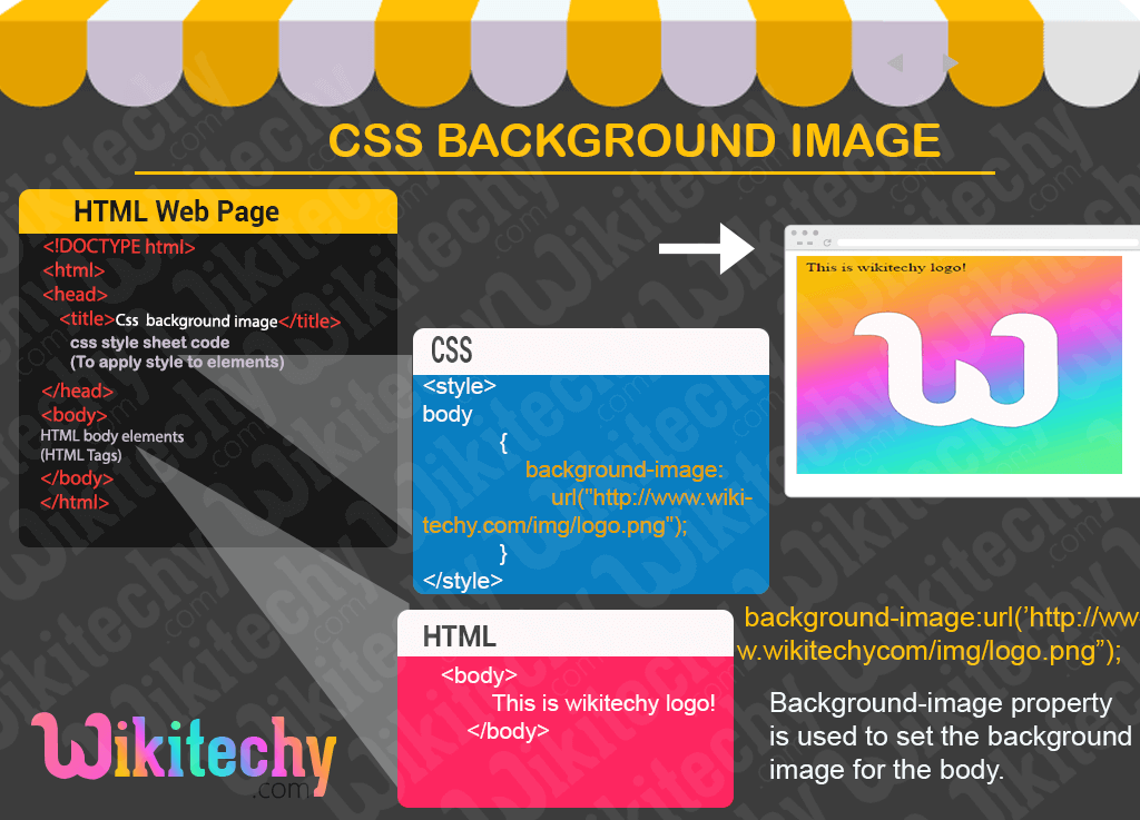 CSS | CSS background image - Learn in 30 seconds from Microsoft MVP Awarded  | wikitechy