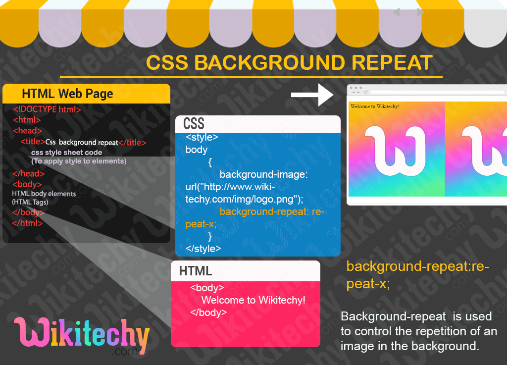 CSS background repeat