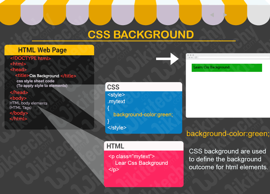 CSS background 