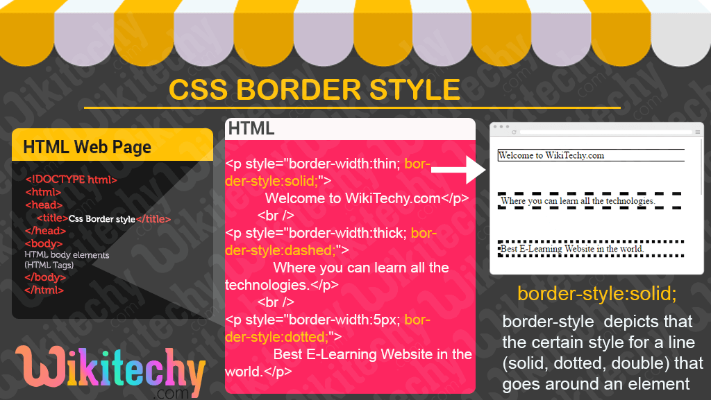 CSS borders ztyle