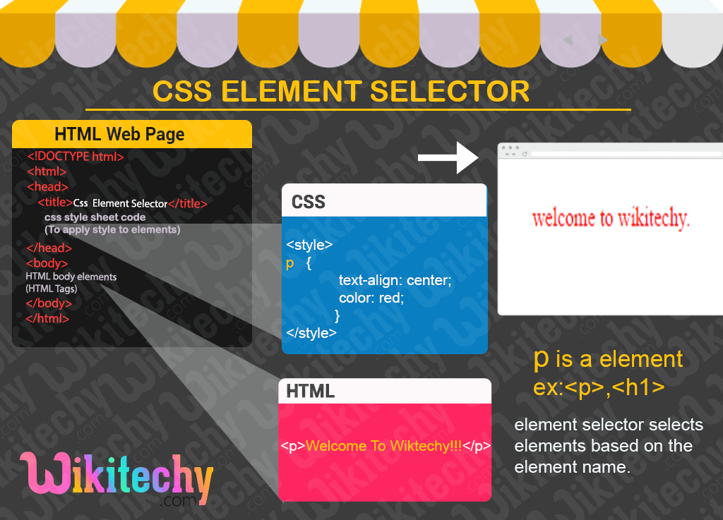 CSS element selector