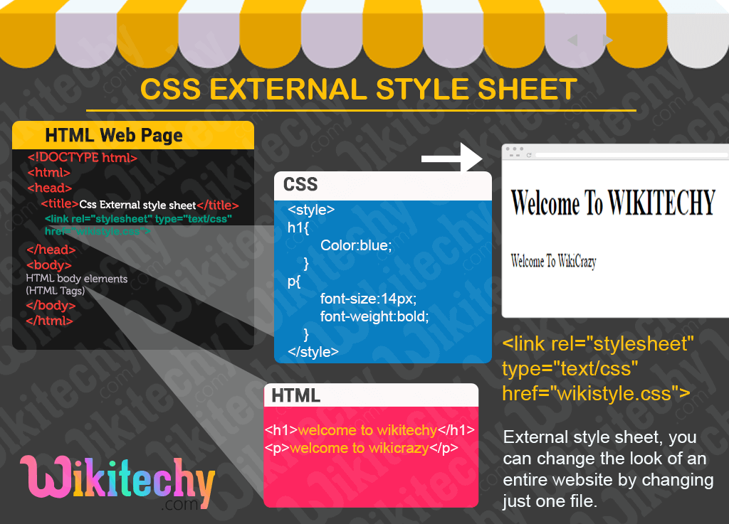 Css External Css File Example Learn In 30 Seconds From Microsoft Mvp Awarded Wikitechy