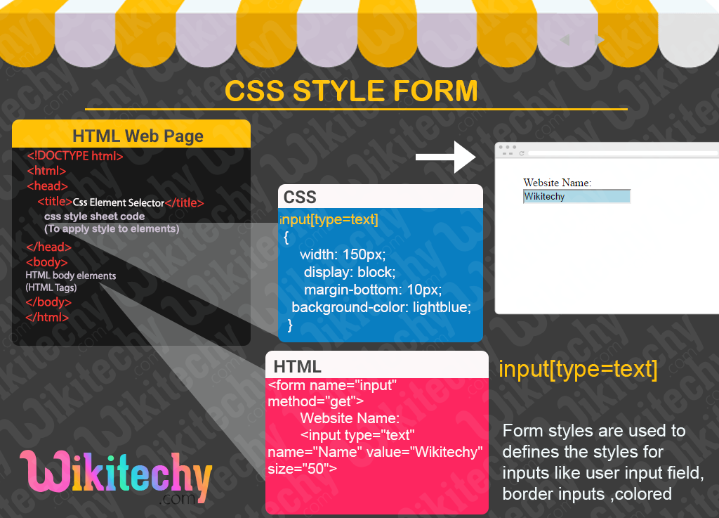 Css Form style