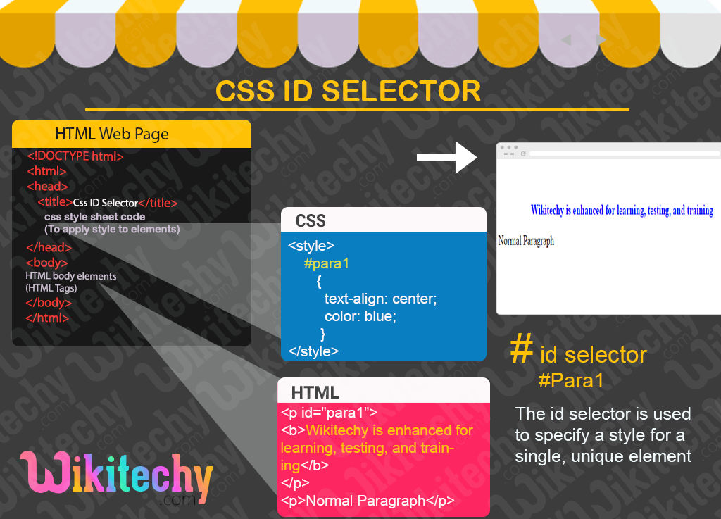 CSS ID Selector