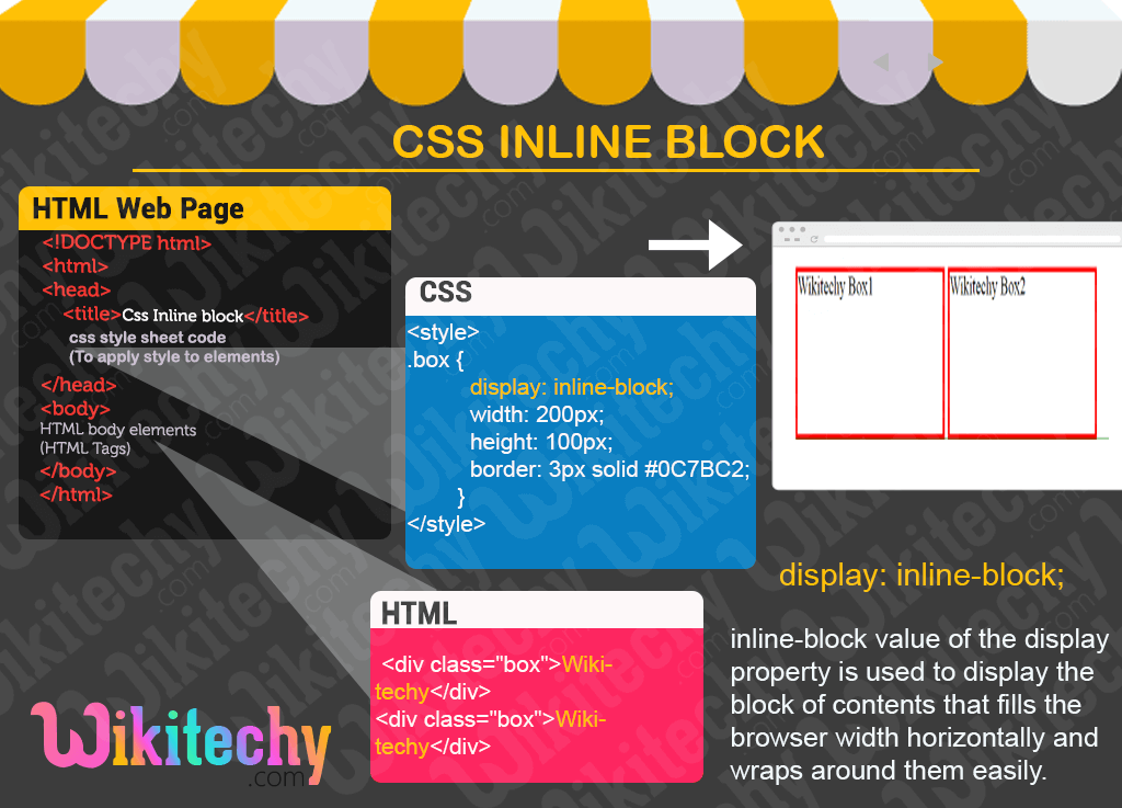CSS inline block
