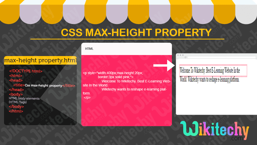 CSS max height property 