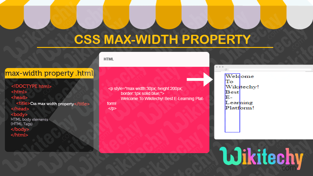 CSS max width property 