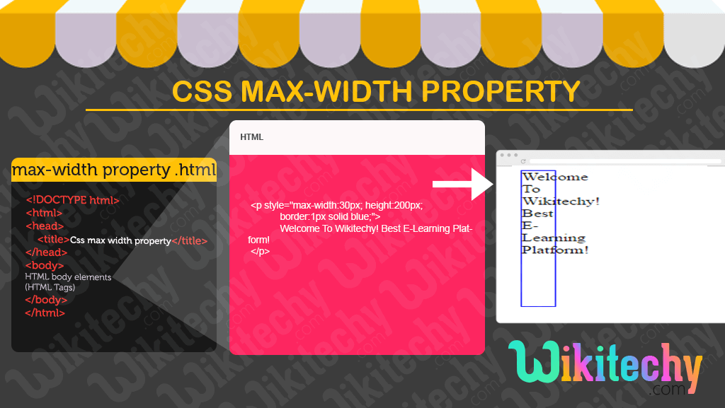 CSS Max Width Property