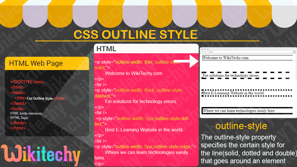 CSS Outline style