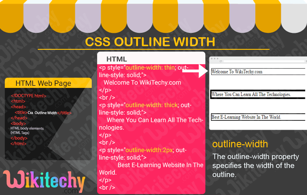 CSS Outline Width