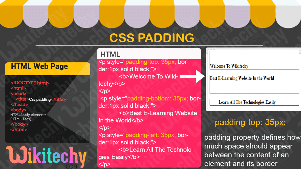 CSS padding 