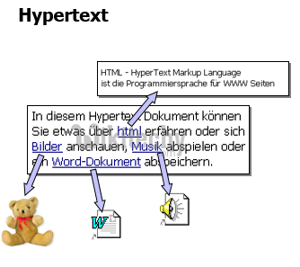 html tutorial -  lerne html -  abspeicherbare Dateien 
  - html Beispiel -  HTML Quelltext - 
html Probe -  HTML Quelltext - Webseite