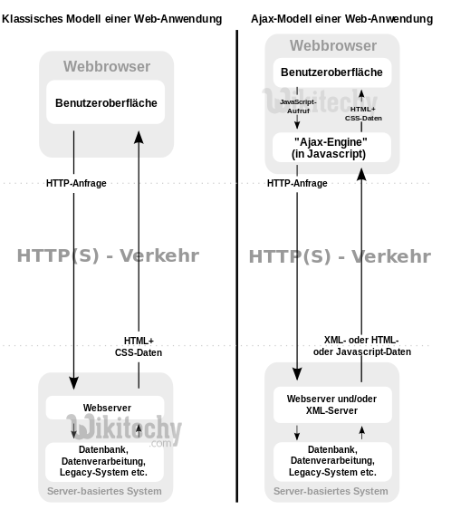 html tutorial -  lerne html - html css - css html -  ajax - Ajax vergleich 
  - html Beispiel -  HTML Quelltext - 
html Probe -  HTML Quelltext - Webseite